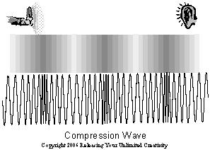 compression wave