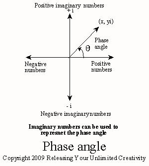 Phase angle