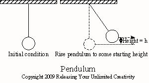 Pendulum