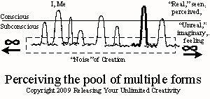 Perceiving pool of multiple forms