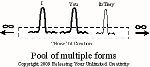 Pool of multiple forms