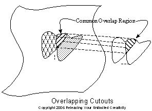 Overlapping cutouts